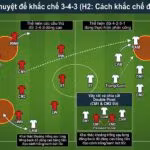 Phân tích điểm mù chiến thuật và cách khắc chế sơ đồ 3-4-3 bằng đội hình 4-2-3-1 thông qua việc khai thác khoảng trống sau lưng hậu vệ biên.