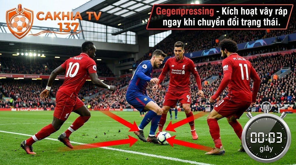 Gegenpressing là gì? Phân tích chiến thuật phản công áp sát đỉnh cao