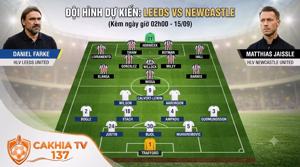 Sơ đồ đội hình dự kiến trận Leeds đấu với Newcastle ngày 15/9
