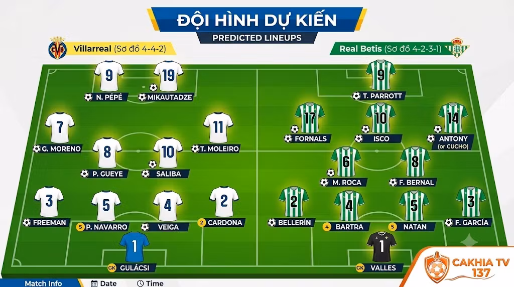 Sơ đồ chiến thuật và đội hình dự kiến trận Villarreal vs Real Betis: Chủ nhà đá 4-4-2 đối đầu 4-2-3-1 của đội khách.