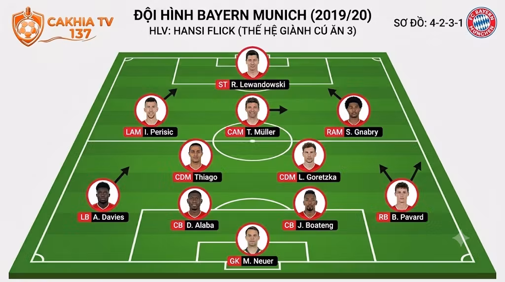 Sơ đồ 4-2-3-1 là gì? Cấu trúc, nguyên tắc vận hành và vai trò chiến thuật